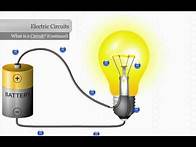 Video thumbnail for Explaining an Electrical Circuit