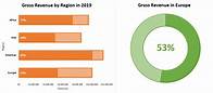 Video thumbnail for How to Create Progress Charts (Bar and Circle) in Excel