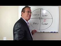 Video thumbnail for The 4 adult learning cycles & styles explained with JC Melvin