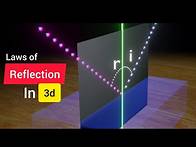 Video thumbnail for Reflection of Light in 3D. Laws of Reflection of Light. MH Tutorial.