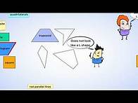 Video thumbnail for Quadrilaterals | MightyOwl Math | 3rd Grade