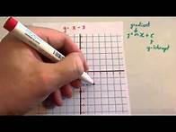 Video thumbnail for Drawing linear graphs using gradient and intercept - Corbettmaths