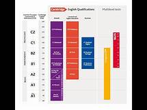 Video thumbnail for how to check cambridge results online through result verification service