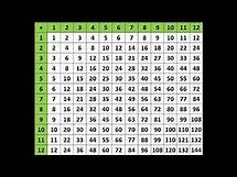 Video thumbnail for multiplication table 1 to 12 chart