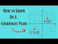 Video thumbnail for Practice Plotting Ordered Pairs on a Coordinate Plane-Middle School Math