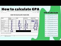 Video thumbnail for How To Calculate GPA