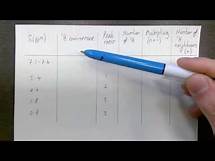 Video thumbnail for The Most Difficult A-level Chemistry Question Ever Asked