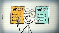 Video thumbnail for Comparing data - Standard deviation - National 5 Application of Maths Revision - BBC Bitesize