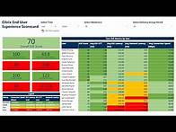 Video thumbnail for See how your end-users' experience compares to industry best practices