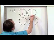 Video thumbnail for Lesson 10 - Visualize Division Of Fractions (5th Grade Math)