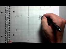 Video thumbnail for Graphing Linear Equations - Best Explanation