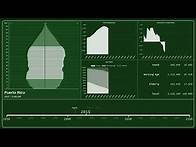 Video thumbnail for 🇵🇷 Puerto Rico — Population Pyramid from 1950 to 2100