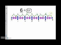 Video thumbnail for Dividing whole numbers by fractions using a number line