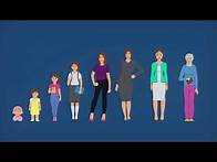 Video thumbnail for Adverse Childhood Experiences - NHS Health Scotland