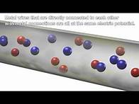 Video thumbnail for Electric Potential: Visualizing Voltage with 3D animations