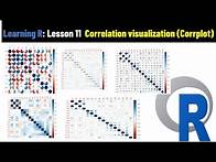 Video thumbnail for Correlation analysis in R | Correlation Plot in R corrplot|Pearson's Correlation