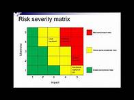 Video thumbnail for 03 Risk Assessment tools