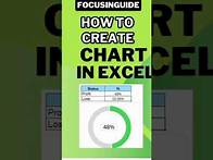 Video thumbnail for Progress circle Chart in Excel like never seen before #focusinguide #focustips #tutorial #exceltips