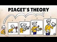 Video thumbnail for Piaget's Theory of Cognitive Development