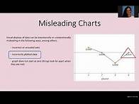 Video thumbnail for Graphs for Data - Misleading Graphs