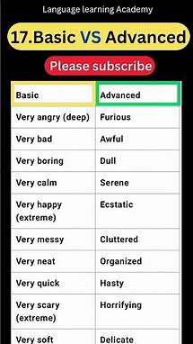 Video thumbnail for Upgrade Your English: 10 Powerful Words to Replace "Very" | #englishlanguage