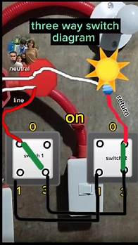 Video thumbnail for Understanding Three Way Switch Diagrams for Electrical Outlets