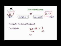 Video thumbnail for Function Machines - Corbettmaths