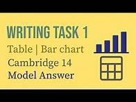 Video thumbnail for IELTS Writing Task 1: Bar chart + Table | Cambridge 14 - Sample Answer + Analysis