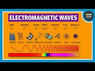 Video thumbnail for Electromagnetic Waves | Physics