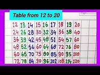 Video thumbnail for 12 se 20 tak table | Table from 12 to 20 | 12 to 20 table | multiplication table