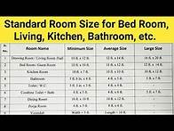 Video thumbnail for Standard Room Size for Bed Room, Living Room, Kitchen, Bath, Toilet, Pooja Room, Dining Room 2024