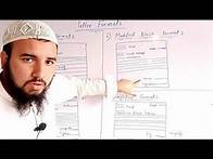 Video thumbnail for Business Letter Formats || Formats of Business Letter || Letter Writing Formats ||