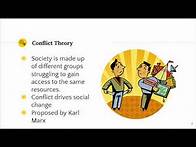 Video thumbnail for The three Sociological Perspectives