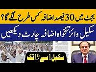 Video thumbnail for How to calculate your salary increase after 30 percent increase | pension talk