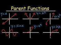 Video thumbnail for Intro to Parent Functions - Transformations, End Behavior, & Asymptotes