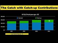 Video thumbnail for The Catch with Catch-Up Contributions for 2024