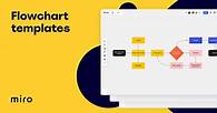 Video thumbnail for Free Flowchart Templates | Editable Flowcharts to Simplify Workflows | Miro