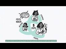 Video thumbnail for 5 Steps to Mental Health and Wellbeing: A Framework for Schools and Colleges