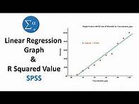 Video thumbnail for How to Draw a Linear Regression Graph and R Squared Values in SPSS | Statistics Bio7