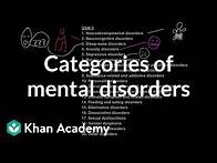Video thumbnail for Categories of mental disorders | Behavior | MCAT | Khan Academy