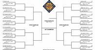 Video thumbnail for NIT 2025: Bracket, schedule, and scores