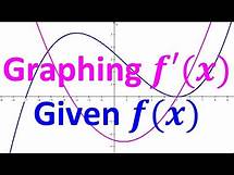 Video thumbnail for 2.1C Graphing f'(x) Given the Graph of f(x)