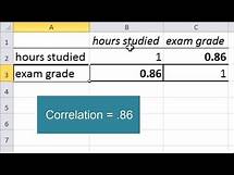 Video thumbnail for How to Calculate a Correlation in Excel - Pearson's r; Linear Relationship