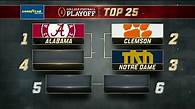 Video thumbnail for Top six remain the same in CFP rankings