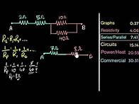 Video thumbnail for CBSE board practice: Electricity numerical | Physics | Khan Academy
