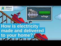 Video thumbnail for Solar energy for kids: Learn how electricity works
