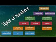 Video thumbnail for Types of Numbers