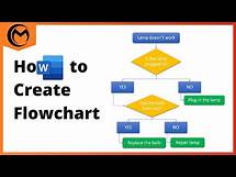 Video thumbnail for How to Create Flowchart in Microsoft Word