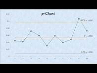 Video thumbnail for Statistical Process Control: Control Charts for Proportions (p-chart)