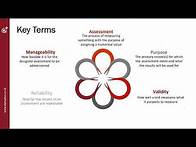 Video thumbnail for Principles of assessment